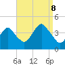 Long Branch tide chart for Friday, September 8, 2023