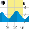 Long Branch tide chart for Friday, October 6, 2023
