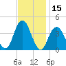 Long Branch tide chart for Wednesday, November 15, 2023