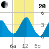 Long Branch tide chart for Monday, November 20, 2023