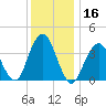 Long Branch tide chart for Saturday, December 16, 2023