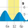 Long Branch tide chart for Saturday, December 9, 2023