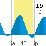 Long Branch tide chart for Monday, January 15, 2024