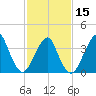 Long Branch tide chart for Thursday, February 15, 2024