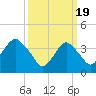 Long Branch tide chart for Tuesday, March 19, 2024