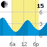 Long Branch tide chart for Monday, April 15, 2024