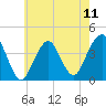 Long Branch tide chart for Saturday, May 11, 2024