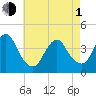 Long Branch tide chart for Wednesday, May 1, 2024