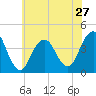 Long Branch tide chart for Monday, May 27, 2024