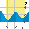 Long Branch tide chart for Wednesday, June 12, 2024