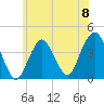 Long Branch tide chart for Saturday, June 8, 2024