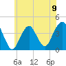 Long Branch tide chart for Sunday, June 9, 2024