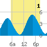 Long Branch tide chart for Monday, July 1, 2024