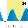 Long Branch tide chart for Wednesday, July 24, 2024