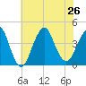Long Branch tide chart for Friday, July 26, 2024