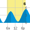 Long Branch tide chart for Saturday, July 6, 2024
