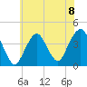 Long Branch tide chart for Monday, July 8, 2024