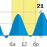 Long Branch tide chart for Wednesday, August 21, 2024
