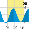 Long Branch tide chart for Friday, August 23, 2024