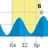 Long Branch tide chart for Tuesday, August 6, 2024