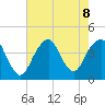Long Branch tide chart for Thursday, August 8, 2024