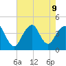 Long Branch tide chart for Friday, August 9, 2024