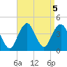 Long Branch tide chart for Thursday, September 5, 2024