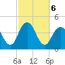 Long Branch tide chart for Sunday, October 6, 2024