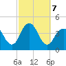 Long Branch tide chart for Monday, October 7, 2024