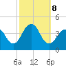 Long Branch tide chart for Tuesday, October 8, 2024