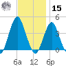 Long Branch tide chart for Friday, November 15, 2024