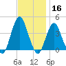 Long Branch tide chart for Saturday, November 16, 2024