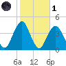 Long Branch tide chart for Friday, November 1, 2024