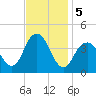 Long Branch tide chart for Tuesday, November 5, 2024