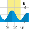 Long Branch tide chart for Wednesday, November 6, 2024