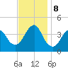 Long Branch tide chart for Friday, November 8, 2024