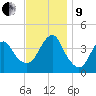 Long Branch tide chart for Saturday, November 9, 2024