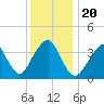 Long Branch tide chart for Friday, December 20, 2024