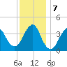 Long Branch tide chart for Saturday, December 7, 2024