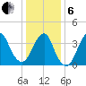 Long Branch tide chart for Monday, January 6, 2025