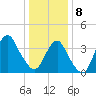 Long Branch tide chart for Wednesday, January 8, 2025