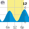 Long Branch tide chart for Saturday, April 12, 2025