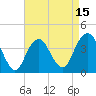 Long Branch tide chart for Tuesday, April 15, 2025