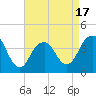 Long Branch tide chart for Thursday, April 17, 2025