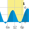 Long Branch tide chart for Tuesday, April 1, 2025