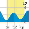 Long Branch tide chart for Saturday, May 17, 2025