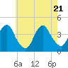 Long Branch tide chart for Wednesday, May 21, 2025