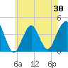 Long Branch tide chart for Friday, May 30, 2025