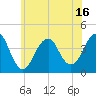 Long Branch tide chart for Monday, June 16, 2025