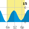 Long Branch tide chart for Tuesday, July 15, 2025